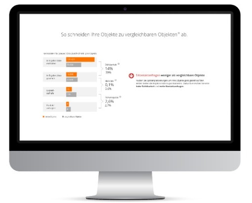 Monatsstatistik auf einem Desktop-Bildschirm