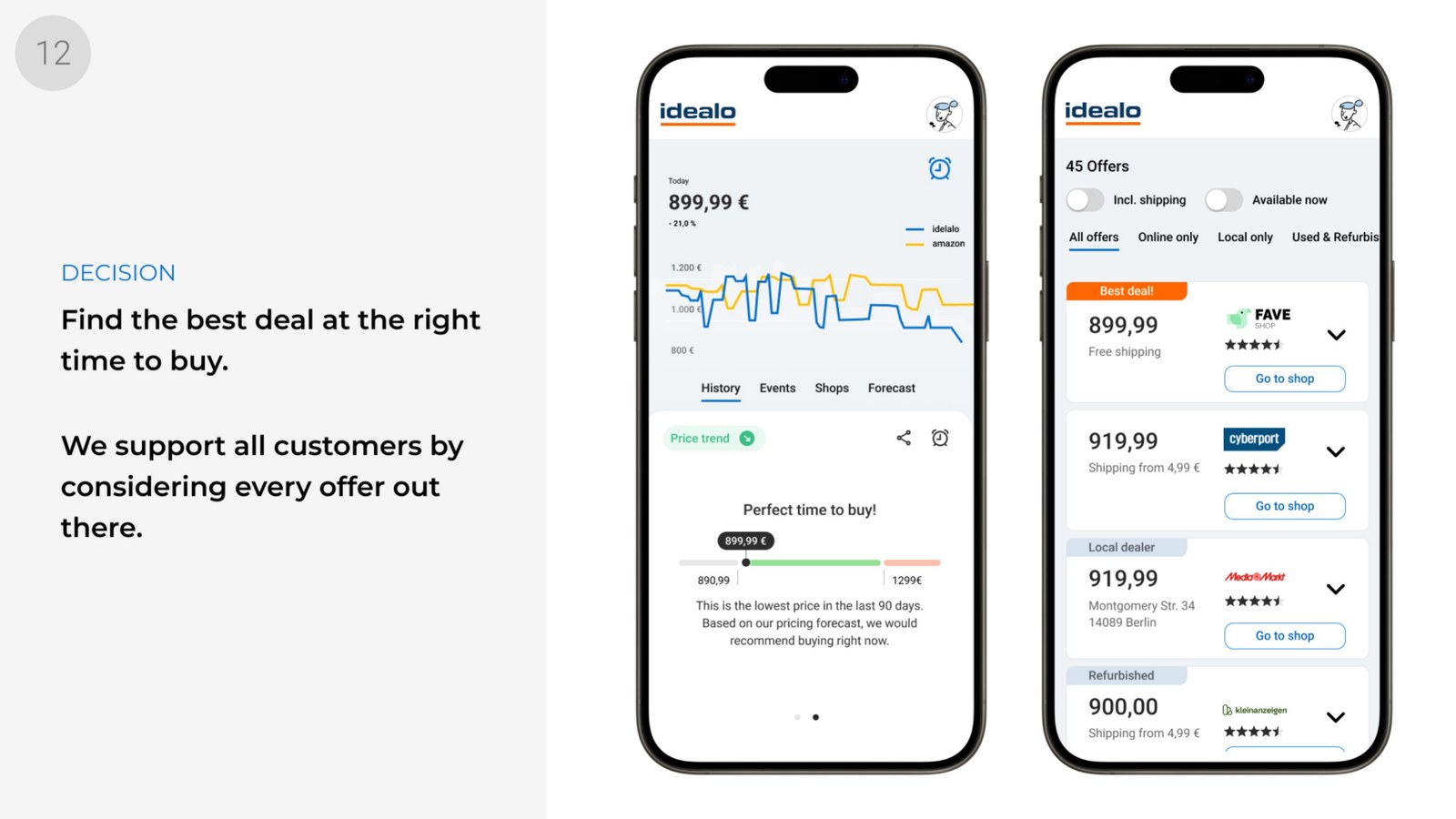 Decision: das beste Angebot zum richtigen Zeitpunkt finden